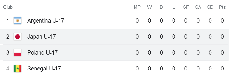 Nhận định, soi kèo U17 Nhật Bản vs U17 Ba Lan, 16h00 ngày 11/11 - Ảnh 4
