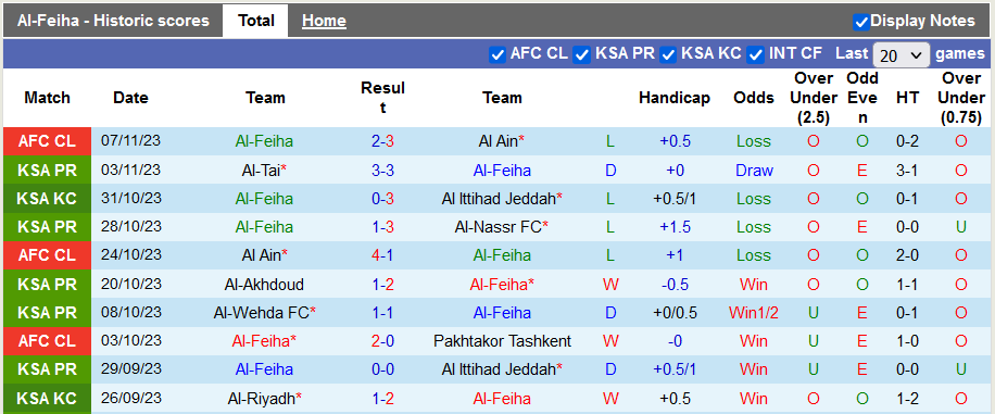 Nhận định, soi kèo Al-Feiha vs Al-Ettifaq, 22h00 ngày 11/11 - Ảnh 1