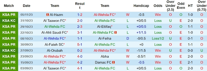 Nhận định, soi kèo Al-Wehda vs Al-Nassr, 1h00 ngày 12/11 - Ảnh 1