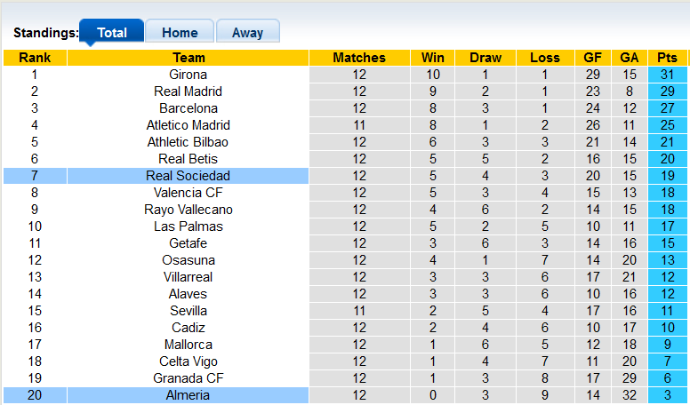 Nhận định, soi kèo Almeria vs Real Sociedad, 22h15 ngày 11/11 - Ảnh 4