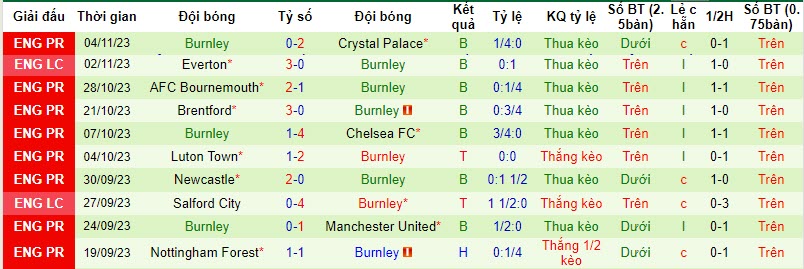 Nhận định, soi kèo Arsenal vs Burnley, 22h00 ngày 11/11 - Ảnh 2