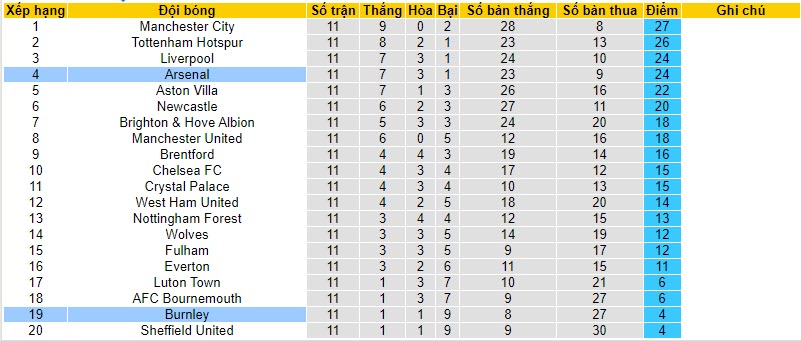 Nhận định, soi kèo Arsenal vs Burnley, 22h00 ngày 11/11 - Ảnh 4