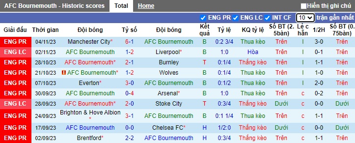 Nhận định, soi kèo Bournemouth vs Newcastle, 0h30 ngày 12/11 - Ảnh 1