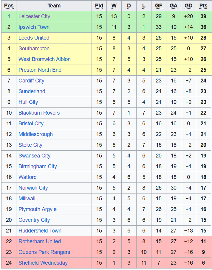 Nhận định, soi kèo Coventry City vs Stoke, 22h00 ngày 11/11 - Ảnh 1