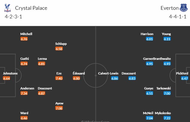 Nhận định, soi kèo Crystal Palace vs Everton, 22h00 ngày 11/11 - Ảnh 4