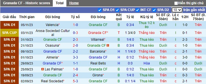Nhận định, soi kèo Granada vs Getafe, 0h30 ngày 12/11 - Ảnh 1