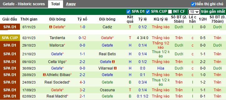 Nhận định, soi kèo Granada vs Getafe, 0h30 ngày 12/11 - Ảnh 2