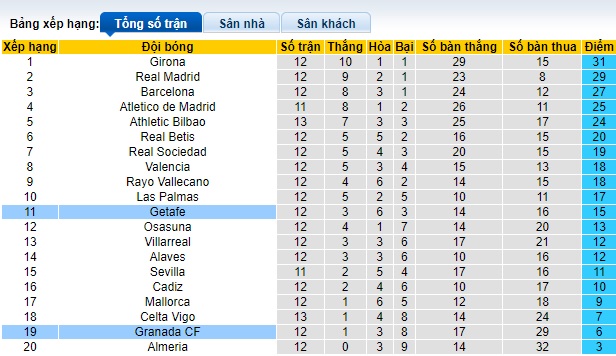 Nhận định, soi kèo Granada vs Getafe, 0h30 ngày 12/11 - Ảnh 4