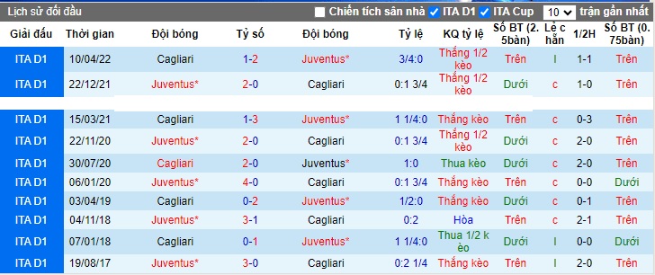 Nhận định, soi kèo Juventus vs Cagliari, 0h00 ngày 12/11 - Ảnh 3