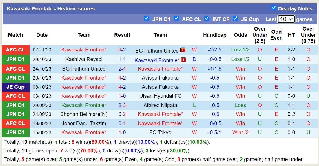 Nhận định, soi kèo Kawasaki Frontale vs Kyoto Sanga FC, 12h00 ngày 12/11 - Ảnh 1