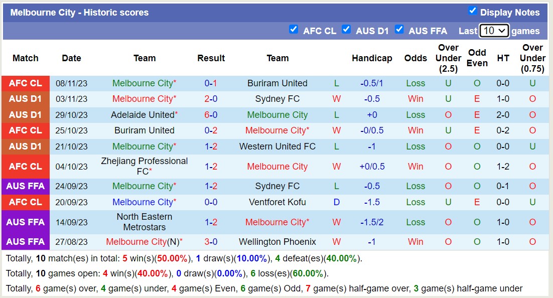 Nhận định, soi kèo Melbourne City vs Macarthur FC, 11h00 ngày 12/11 - Ảnh 1