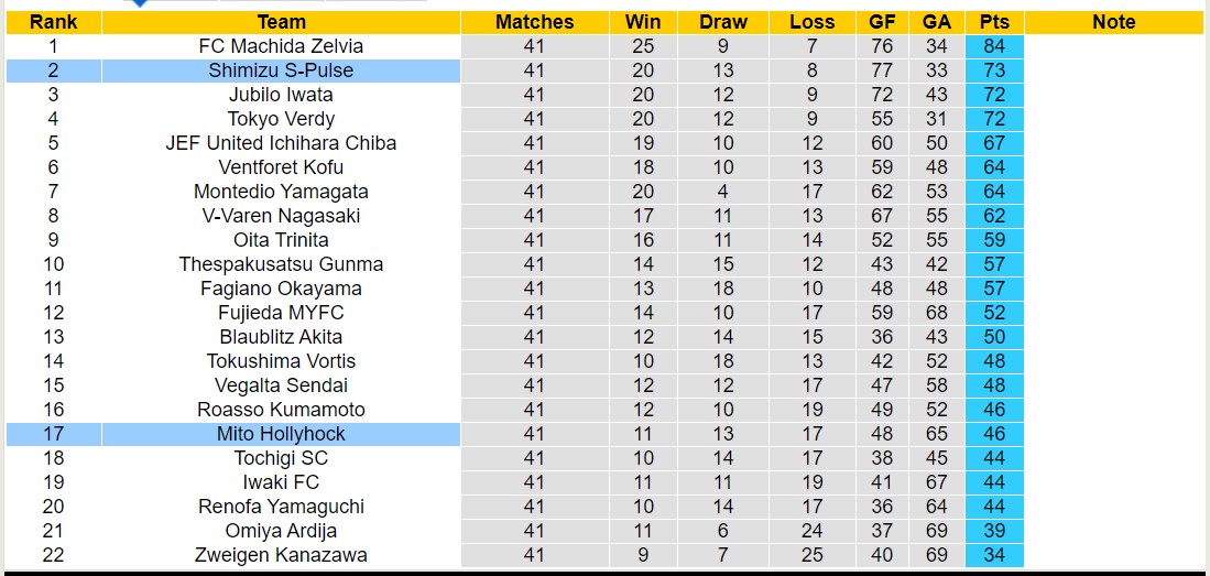 Nhận định, soi kèo Mito Hollyhock vs Shimizu S-Pulse, 11h00 ngày 12/11 - Ảnh 4