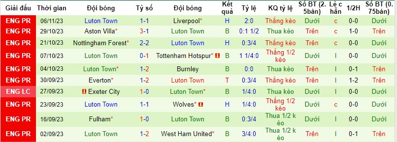 Nhận định, soi kèo MU vs Luton Town, 22h00 ngày 11/11 - Ảnh 2