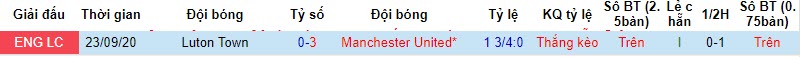 Nhận định, soi kèo MU vs Luton Town, 22h00 ngày 11/11 - Ảnh 3