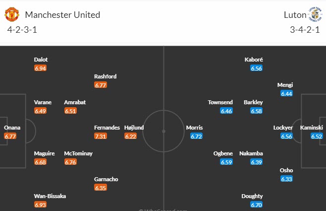 Nhận định, soi kèo MU vs Luton Town, 22h00 ngày 11/11 - Ảnh 4