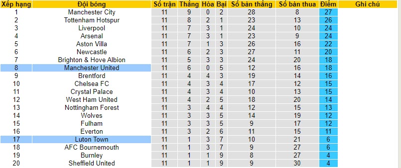 Nhận định, soi kèo MU vs Luton Town, 22h00 ngày 11/11 - Ảnh 5