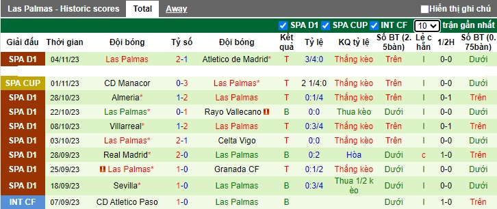 Nhận định, soi kèo Osasuna vs Las Palmas, 0h30 ngày 12/11 - Ảnh 2