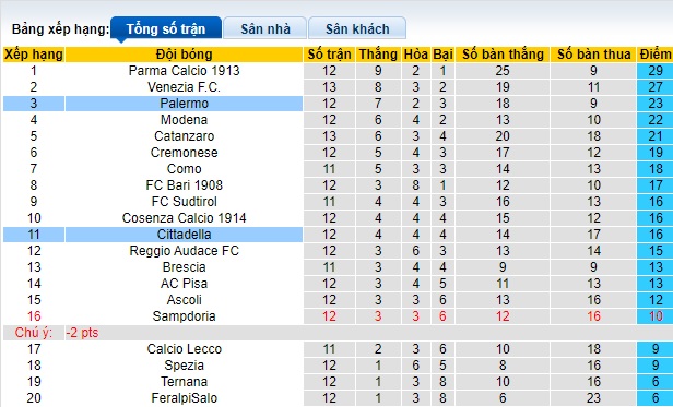 Nhận định, soi kèo Palermo vs Cittadella, 22h15 ngày 12/11 - Ảnh 4