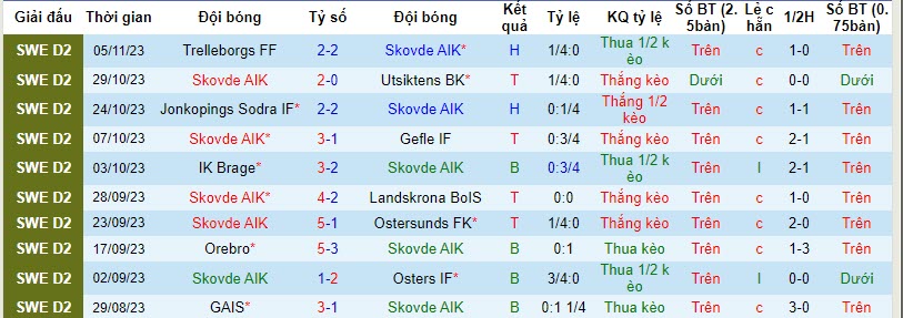 Nhận định, soi kèo Skovde AIK vs Helsingborgs, 21h00 ngày 11/11 - Ảnh 1