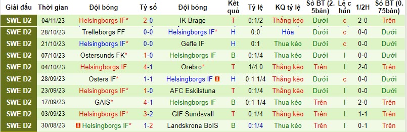Nhận định, soi kèo Skovde AIK vs Helsingborgs, 21h00 ngày 11/11 - Ảnh 2