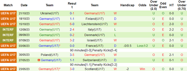 Nhận định, soi kèo U17 Mexico vs U17 Đức, 19h00 ngày 12/11 - Ảnh 2
