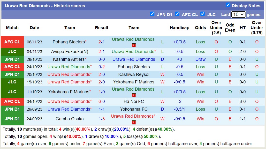 Nhận định, soi kèo Urawa Red Diamonds vs Vissel Kobe, 13h00 ngày 12/11 - Ảnh 1