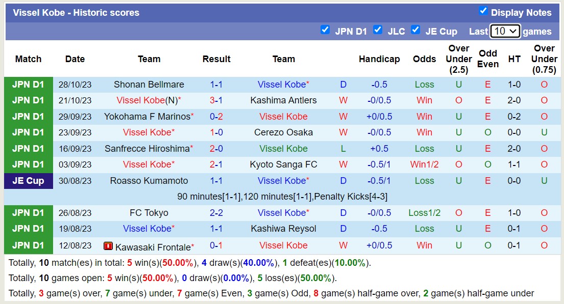 Nhận định, soi kèo Urawa Red Diamonds vs Vissel Kobe, 13h00 ngày 12/11 - Ảnh 2