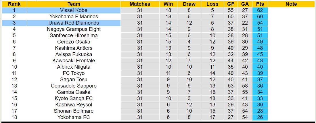 Nhận định, soi kèo Urawa Red Diamonds vs Vissel Kobe, 13h00 ngày 12/11 - Ảnh 4