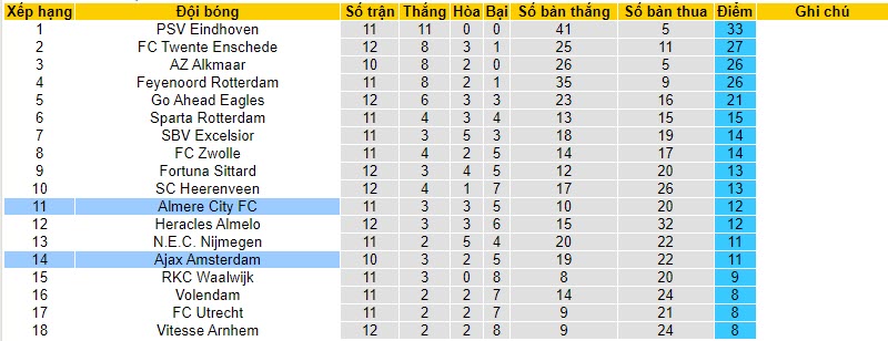 Nhận định, soi kèo Almere City vs Ajax, 20h30 ngày 12/11 - Ảnh 4