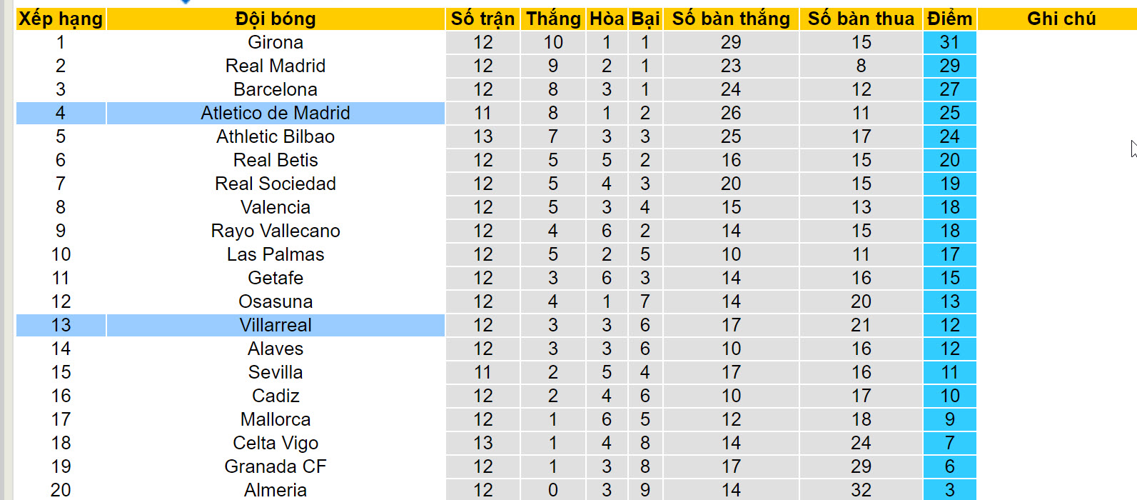 Nhận định, soi kèo Atletico Madrid vs Villarreal, 3h00 ngày 13/11 - Ảnh 4
