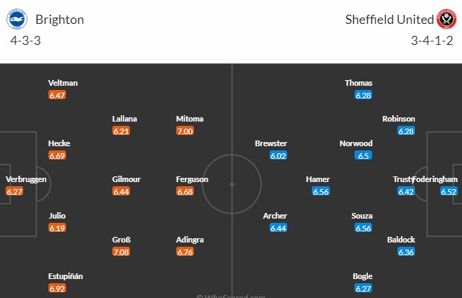 Nhận định, soi kèo Brighton vs Sheffield United, 21h00 ngày 12/11 - Ảnh 4