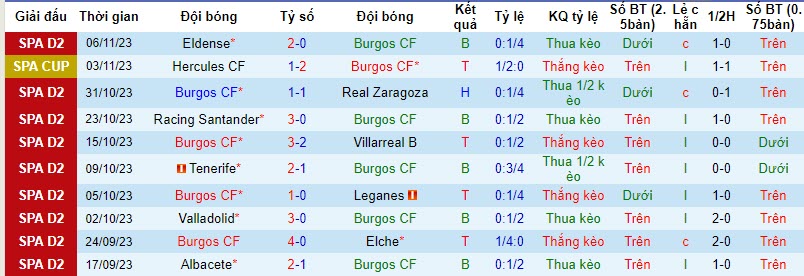 Nhận định, soi kèo Burgos vs Alcorcon, 20h00 ngày 12/11 - Ảnh 1