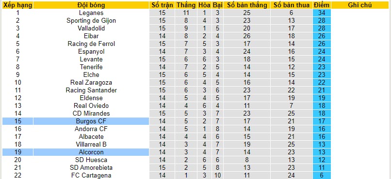Nhận định, soi kèo Burgos vs Alcorcon, 20h00 ngày 12/11 - Ảnh 4