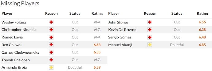 Nhận định, soi kèo Chelsea vs Man City, 23h30 ngày 12/11 - Ảnh 4