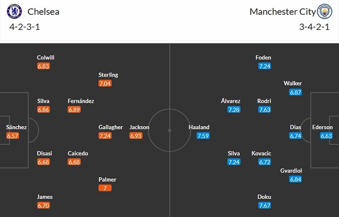 Nhận định, soi kèo Chelsea vs Man City, 23h30 ngày 12/11 - Ảnh 5