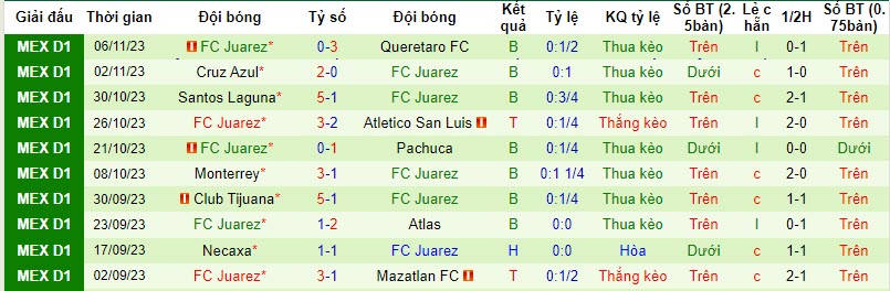 Nhận định, soi kèo Club Leon vs FC Juarez, 9h00 ngày 13/11 - Ảnh 2