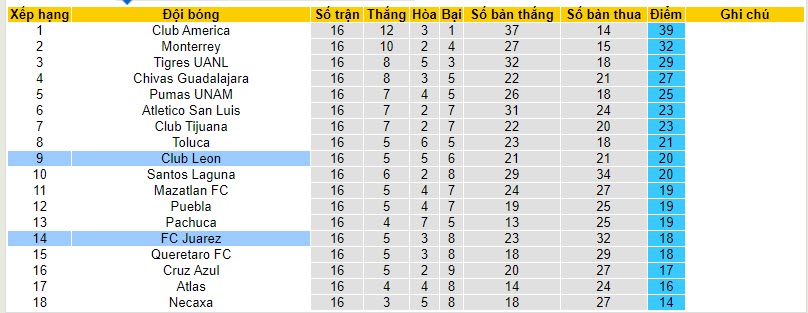 Nhận định, soi kèo Club Leon vs FC Juarez, 9h00 ngày 13/11 - Ảnh 4