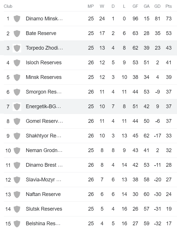 Nhận định, soi kèo Energetyk-BGU Reserve vs Torpedo Zhodino Reserve, 17h00 ngày 13/11 - Ảnh 5