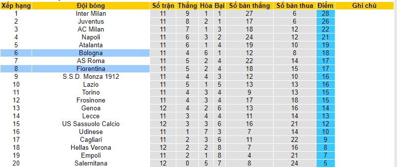 Nhận định, soi kèo Fiorentina vs Bologna, 21h00 ngày 12/11 - Ảnh 5