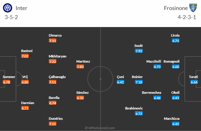 Nhận định, soi kèo Inter Milan vs Frosinone, 2h45 ngày 13/11 - Ảnh 5