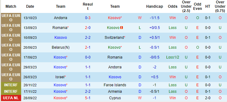 Nhận định, soi kèo Kosovo vs Israel, 2h45 ngày 13/11 - Ảnh 1