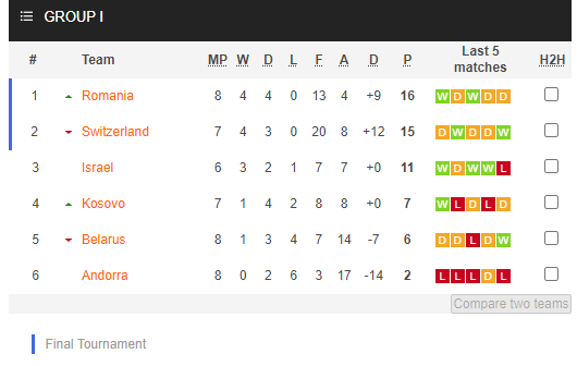 Nhận định, soi kèo Kosovo vs Israel, 2h45 ngày 13/11 - Ảnh 4