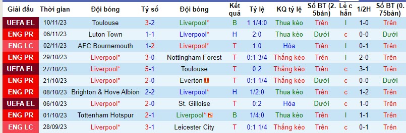 Nhận định, soi kèo Liverpool vs Brentford, 21h00 ngày 12/11 - Ảnh 1
