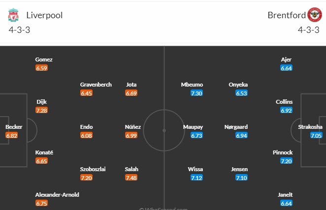 Nhận định, soi kèo Liverpool vs Brentford, 21h00 ngày 12/11 - Ảnh 4