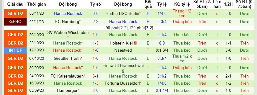 Nhận định, soi kèo Magdeburg vs Hansa Rostock, 19h30 ngày 12/11 - Ảnh 2