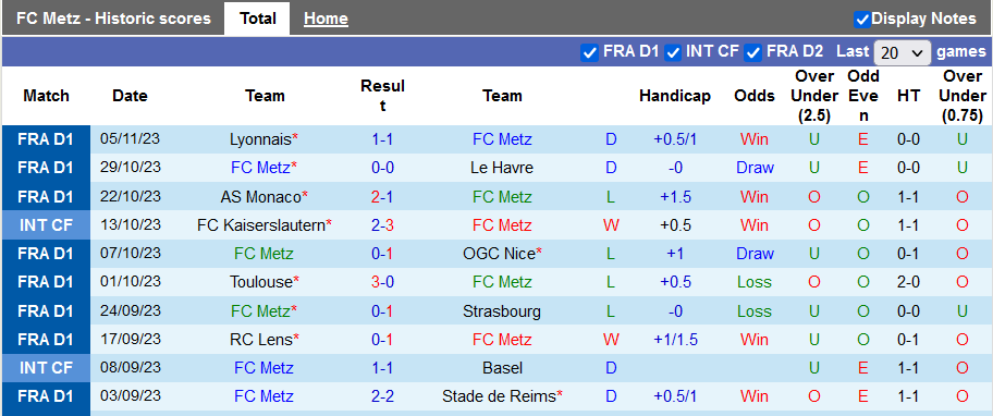 Nhận định, soi kèo Metz vs Nantes 21h00 ngày 12/11 - Ảnh 1