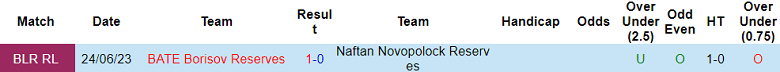 Nhận định, soi kèo Naftan Reserves vs BATE Borisov Reserves, 17h00 ngày 13/11 - Ảnh 3