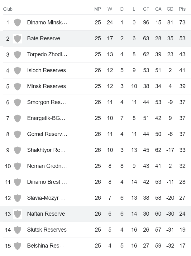 Nhận định, soi kèo Naftan Reserves vs BATE Borisov Reserves, 17h00 ngày 13/11 - Ảnh 4