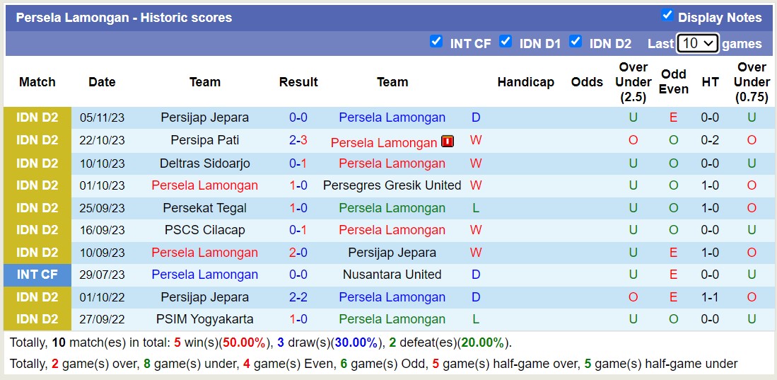 Nhận định, soi kèo Persela Lamongan vs PSCS Cilacap, 15h00 ngày 13/11 - Ảnh 1