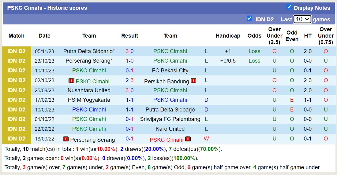 Nhận định, soi kèo PSKC Cimahi vs PSIM Yogyakarta, 15h00 ngày 13/11 - Ảnh 1